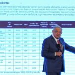 amlo-denuncia-concesiones-hospitales-empresas-1024×576