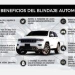 Blindaje-automotriz-1024×683